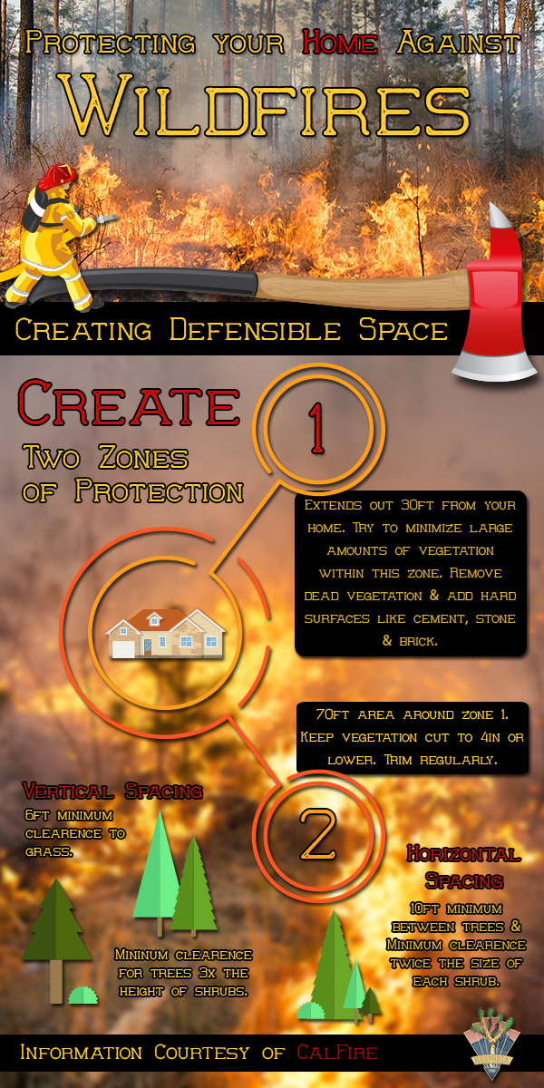 Wildfire-Defensible-Space-Infographic