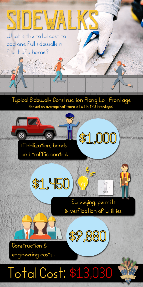 Sidewalk-Costs-Infographic
