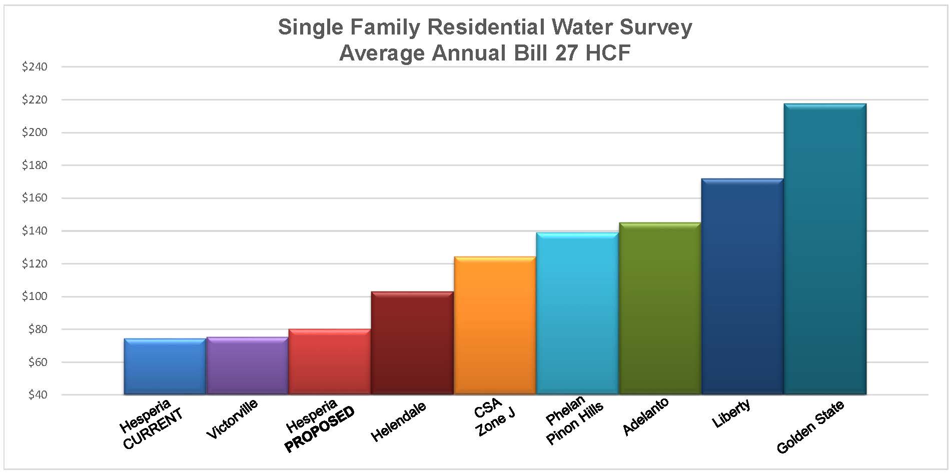 27 HCF Table Alt 3 50