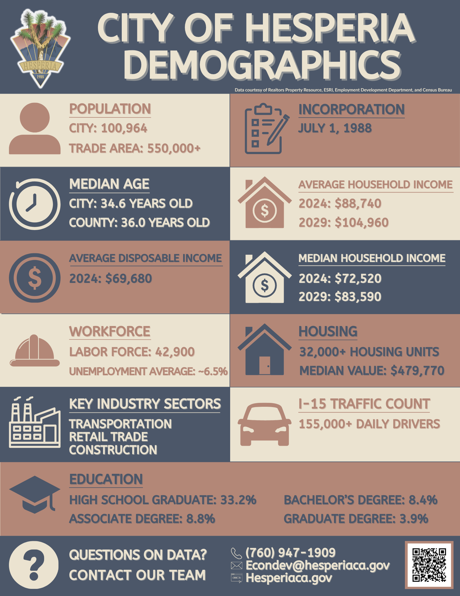 2025 Demographics Flyer